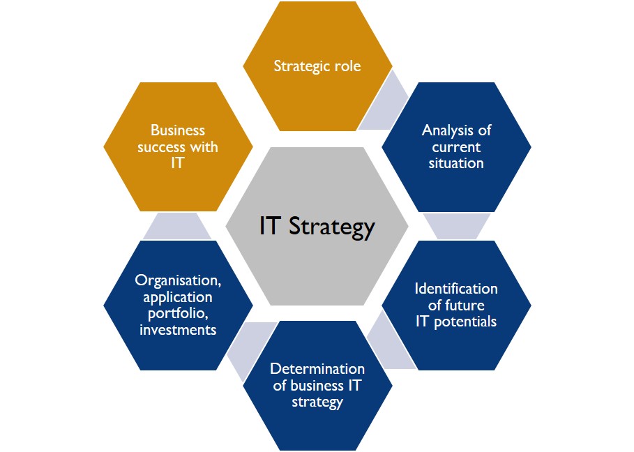 EN IT Strategy