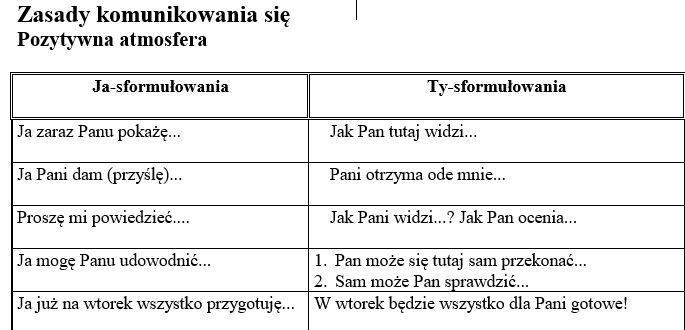 ja ty sformulowania