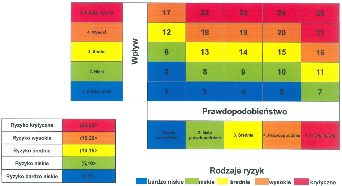 macierz ryzykj