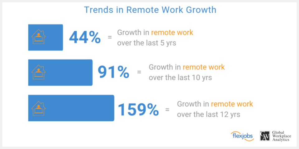 remoteWork