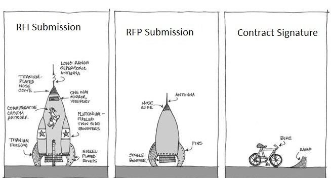 rfi rfp funny2