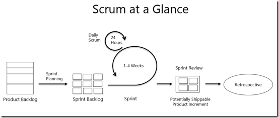 scrum